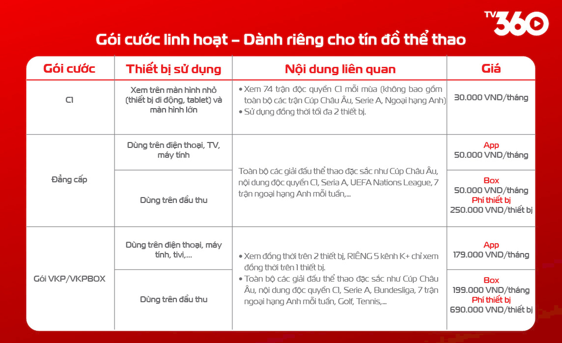 Bảng giá gói Cước