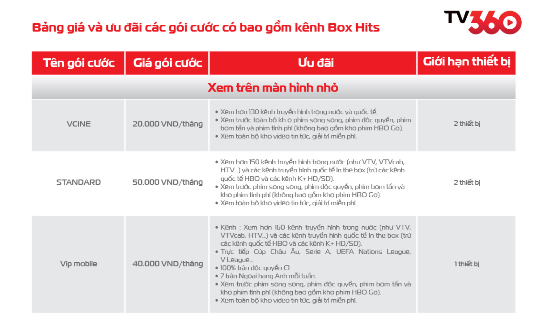 Bảng giá kênh Box Hit 