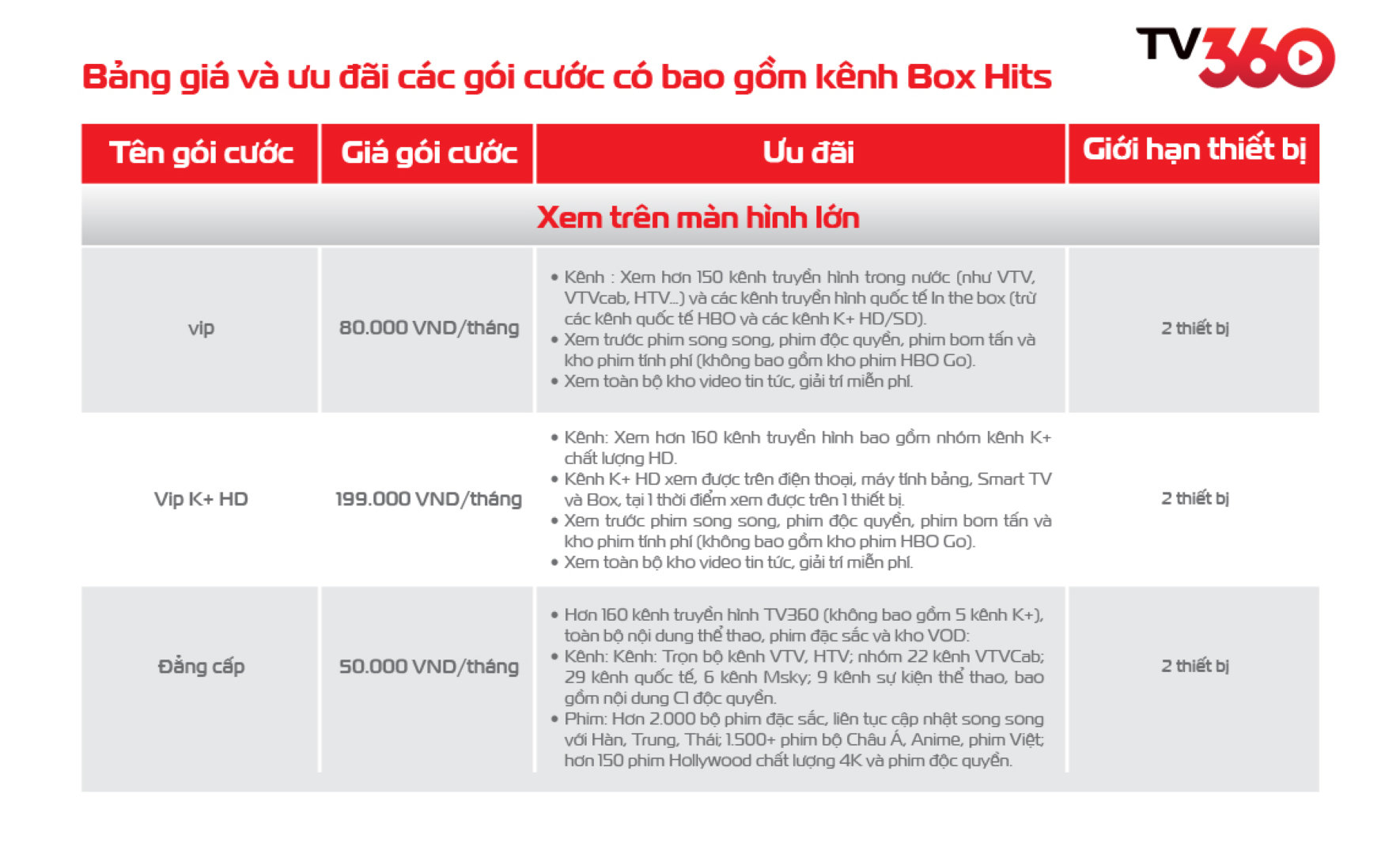 Bảng giá kênh Box Hit 