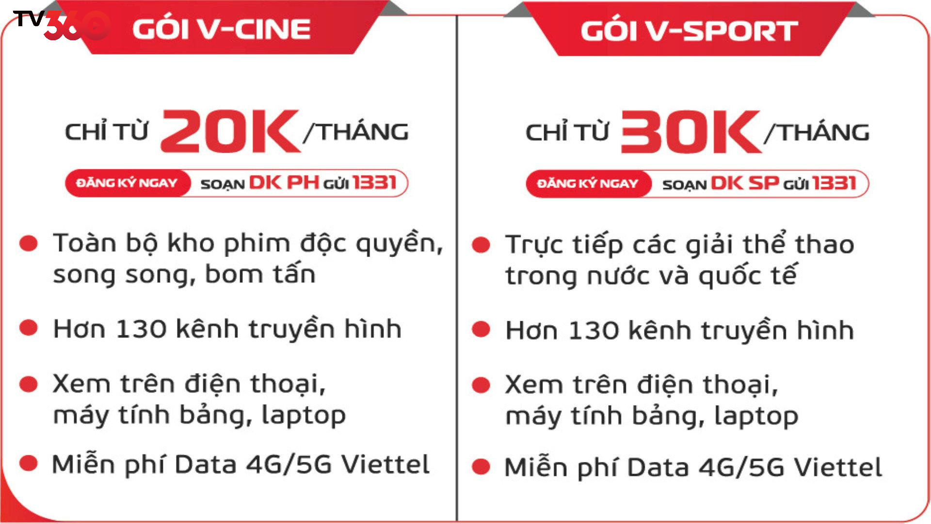 Bảng giá chi tiết gói Cước