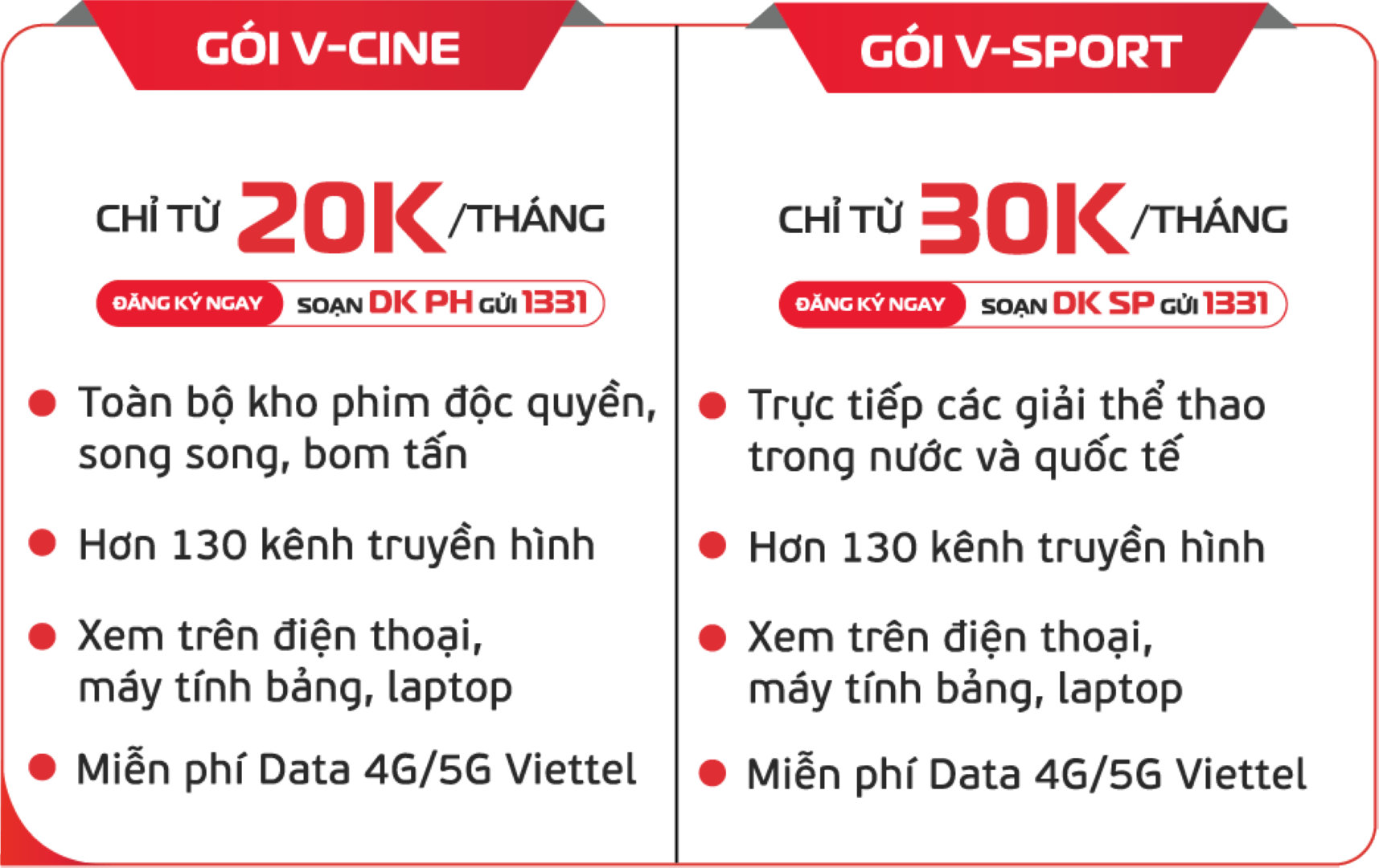 Bảng giá chi tiết gói Cước
