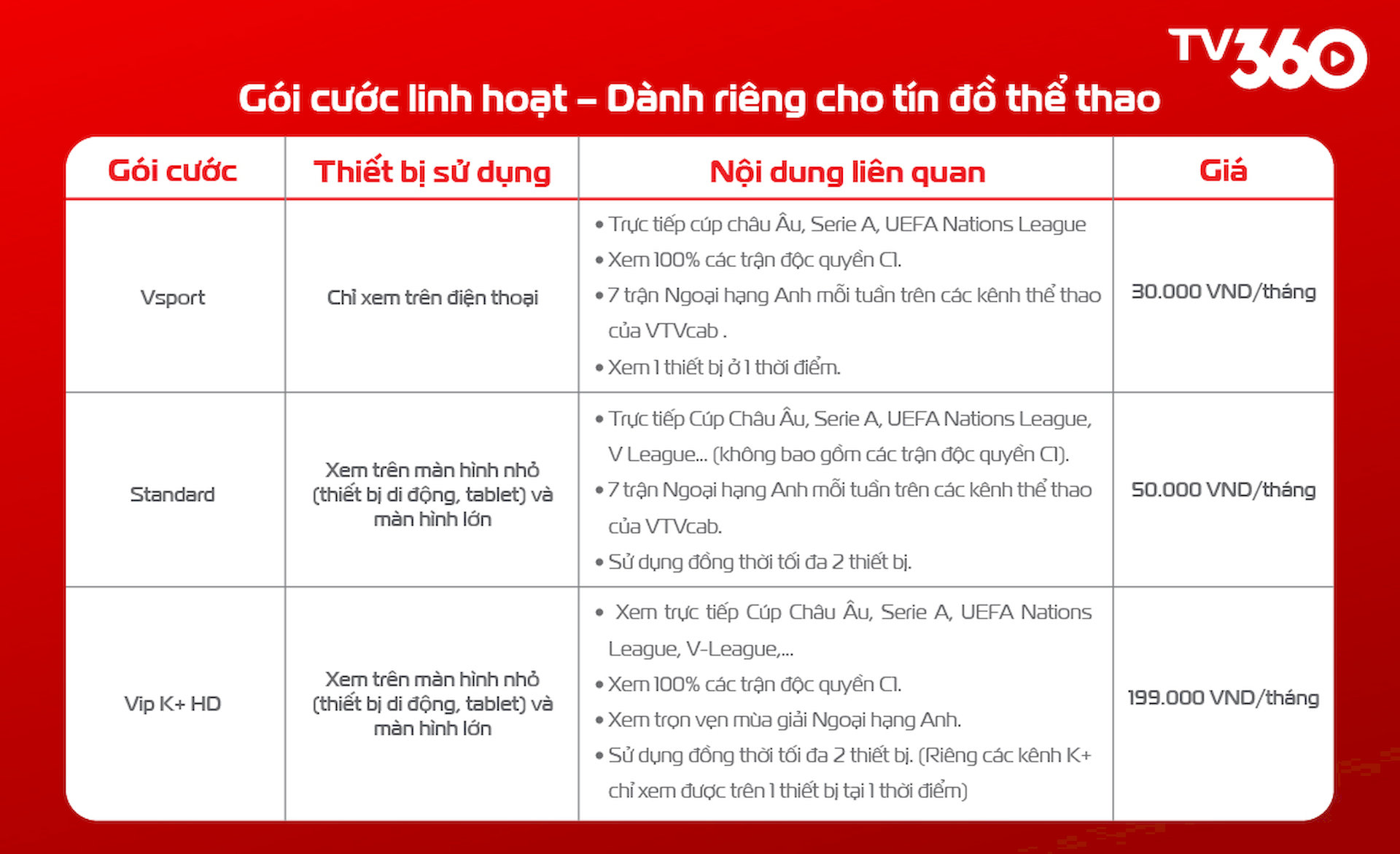 Bảng giá gói Cước
