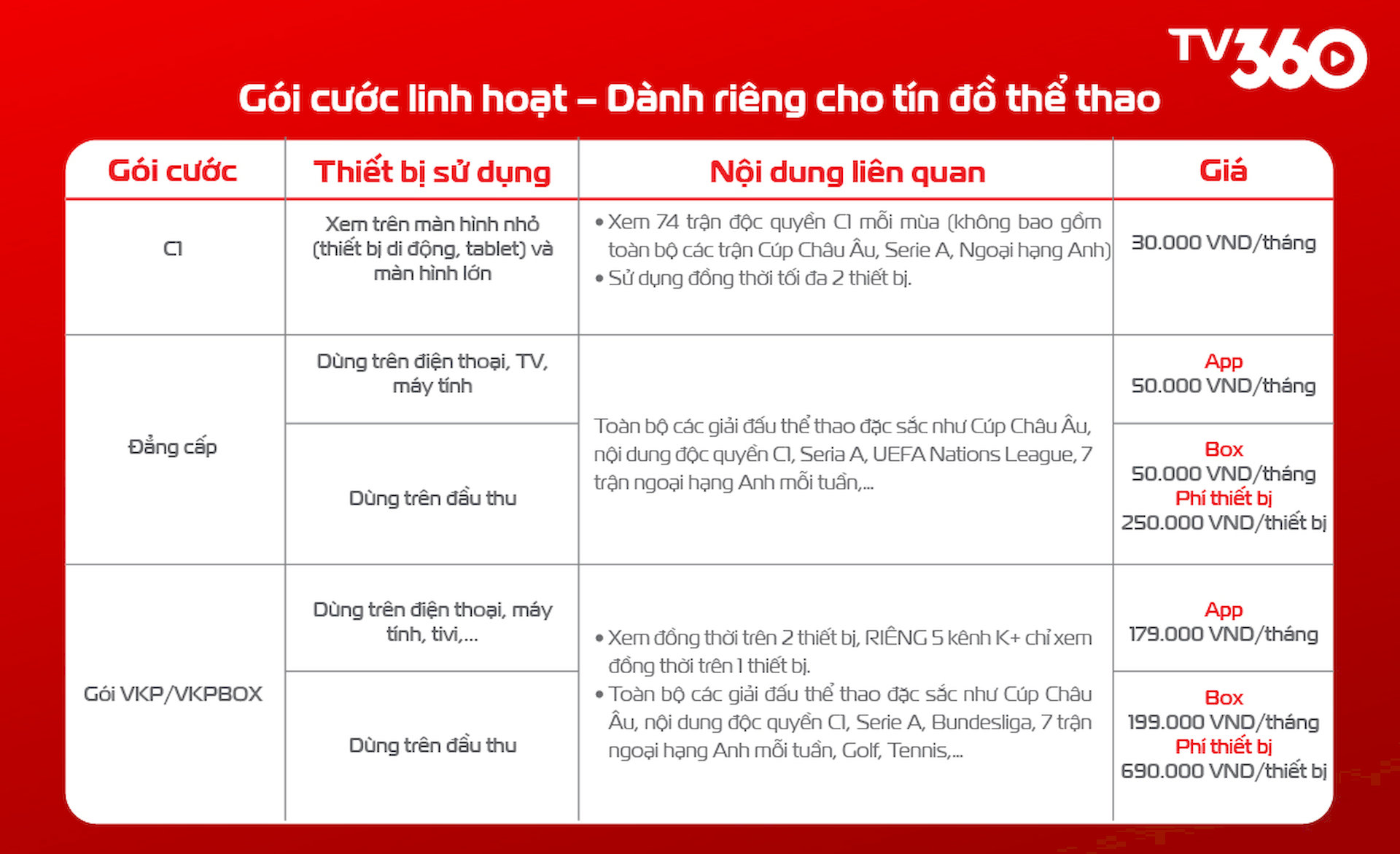Bảng giá gói Cước
