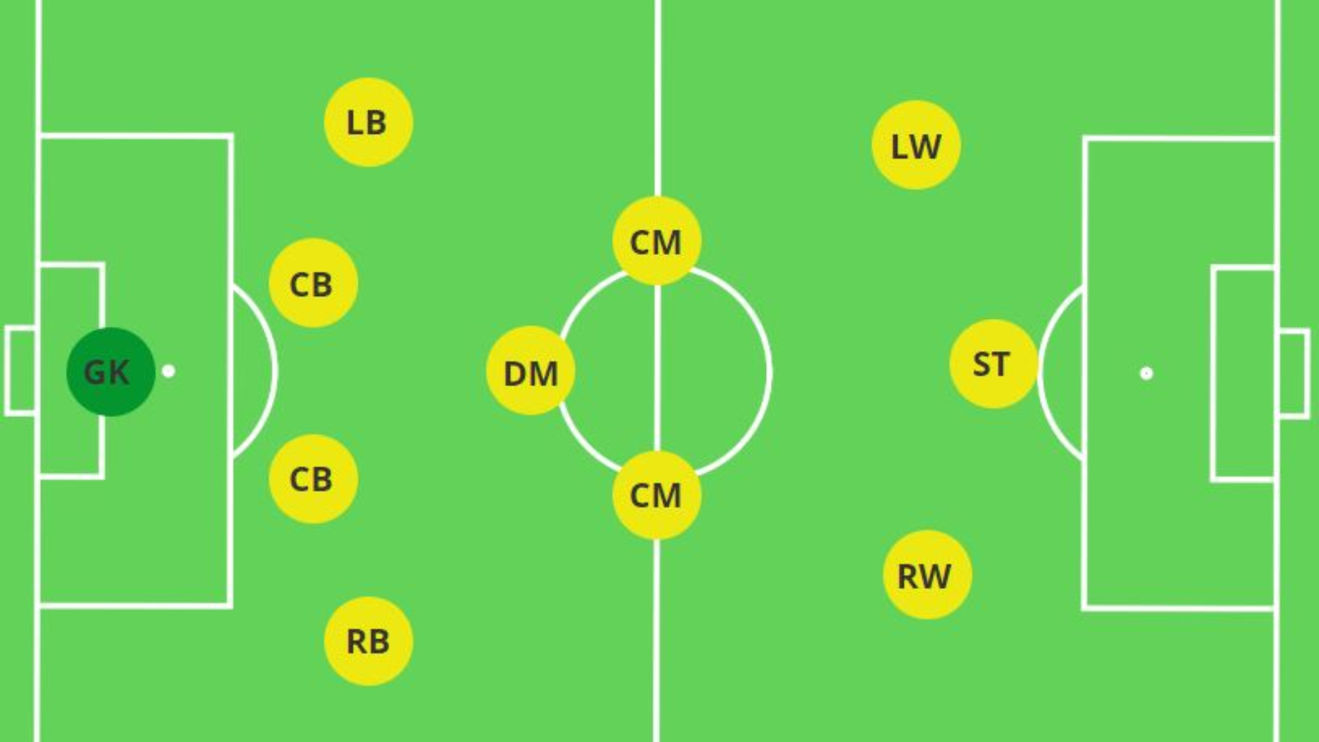 Đội hình 4-3-3