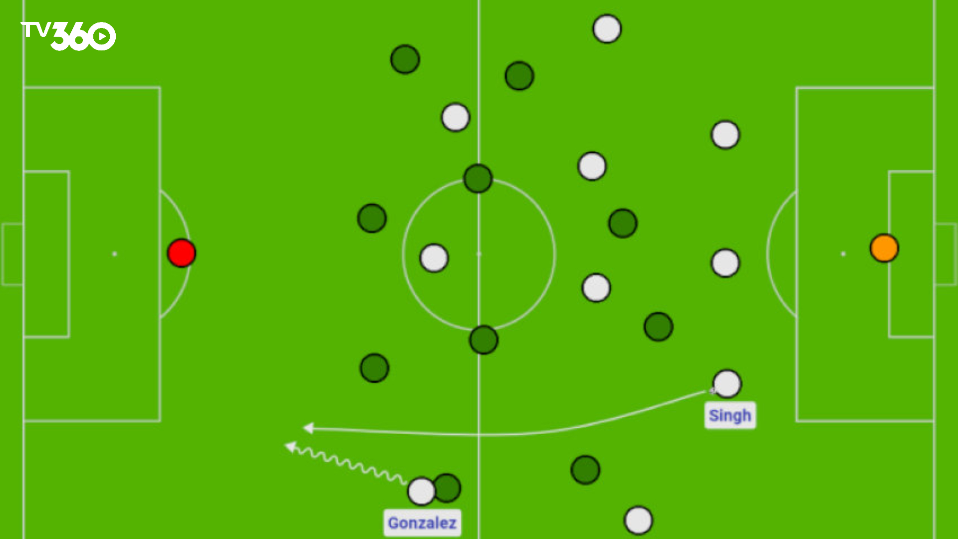 Sơ đồ minh họa trung vệ kiểm soát trung tâm, bảo vệ khung thành trước mọi pha tấn công