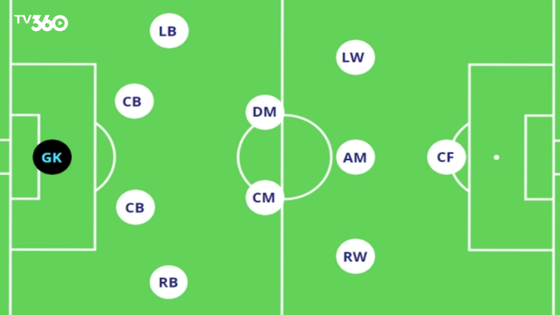 Đội hình 4-2-3-1 cân bằng giữa sức trẻ và kinh nghiệm dưới thời HLV Ralf Rangnick