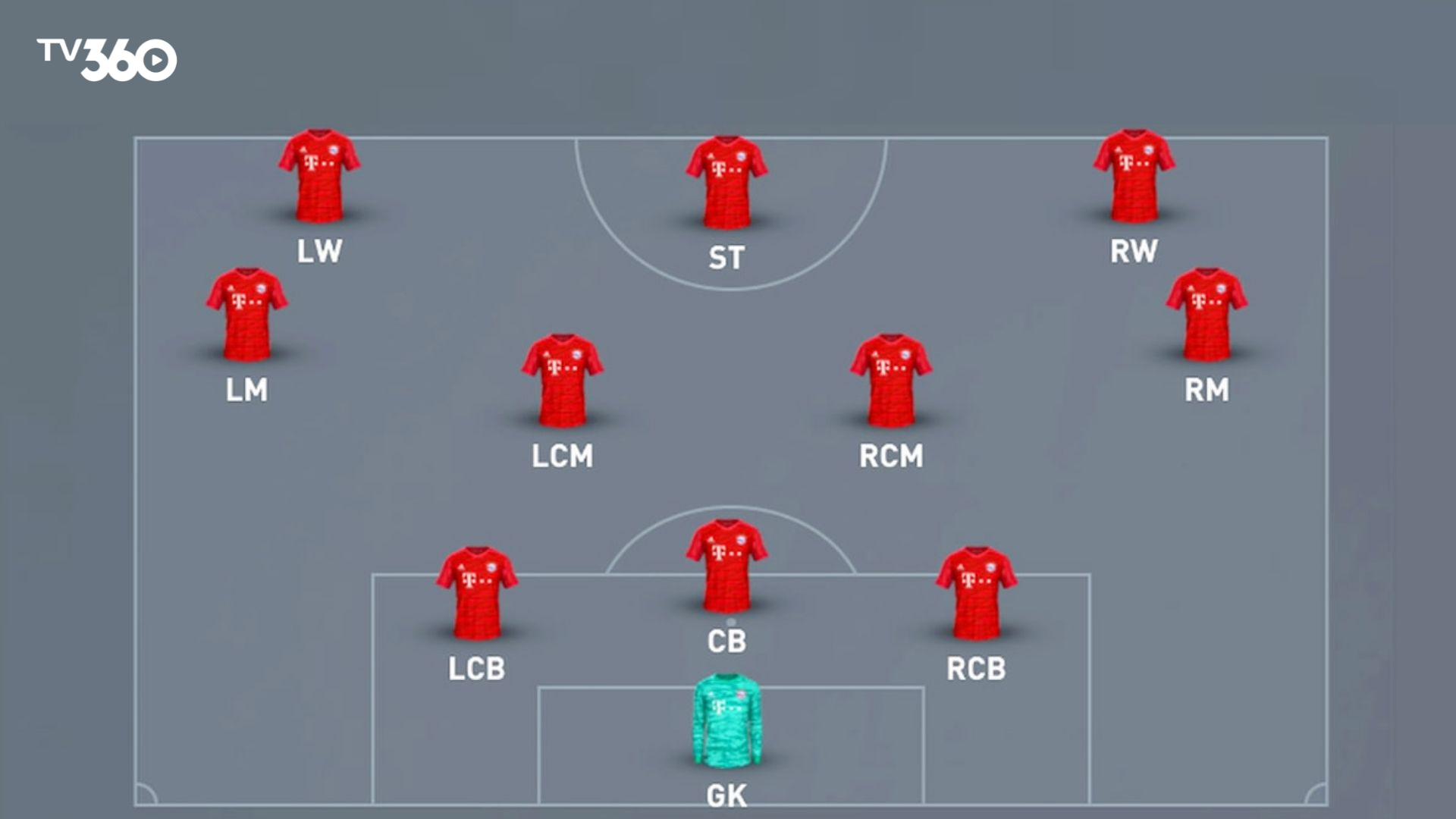 3-4-2-1 là đội hình giúp Hungary cân bằng tấn công và phòng ngự