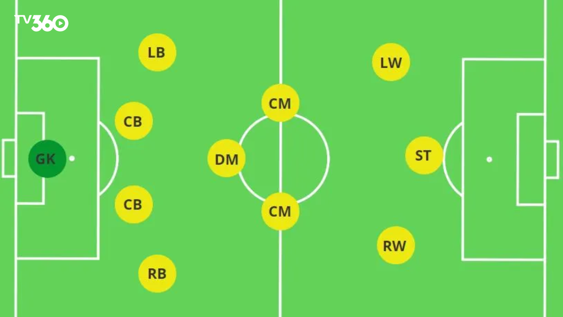 Chiến thuật 4-3-3 dự phòng mang đến sự linh hoạt, tập trung