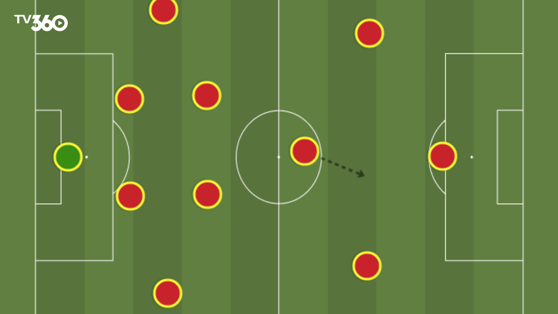 Đội tuyển Israel ra sân với đội hình 4-3-3 cân bằng, nơi kỹ năng cá nhân và chiến thuật được thể hiện tối đa