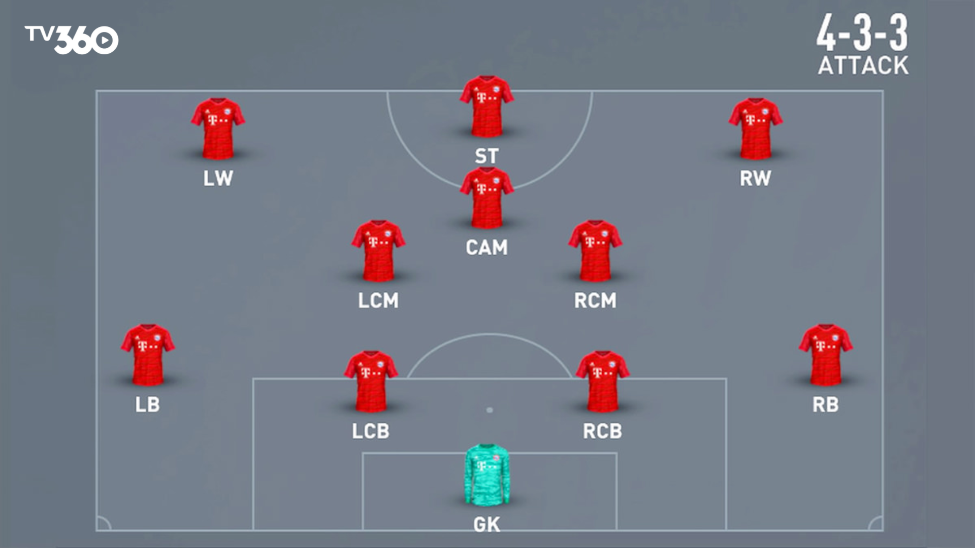 Israel dùng 4-3-3, phát huy tốc độ và kỹ thuật cánh để kiểm soát và uy hiếp khung thành đối phương