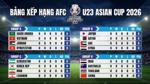 Kết quả bốc thăm U23 Châu Á