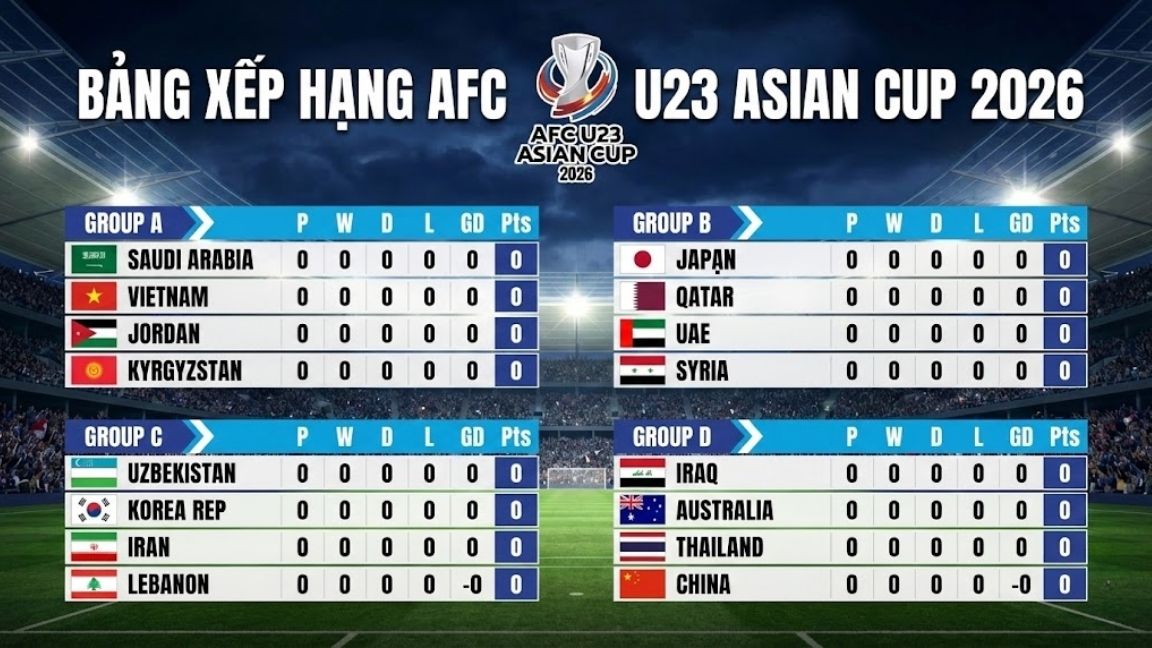Kết quả bốc thăm U23 Châu Á