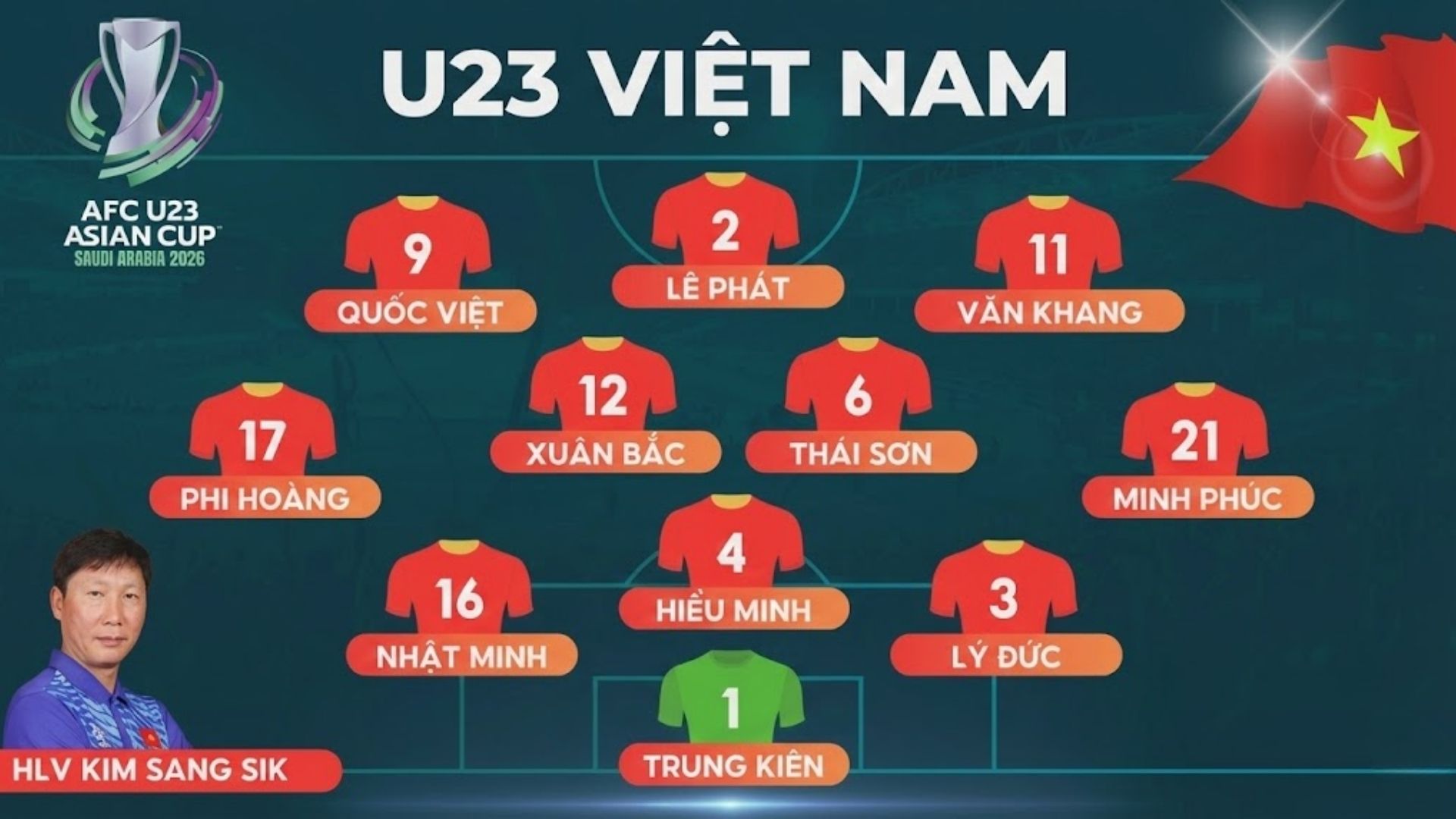 Đội hình ra sân U23 Việt Nam
