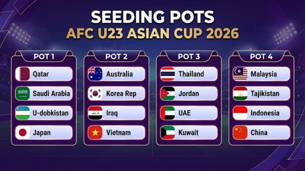 nhóm hạt giống u23 châu á 2026