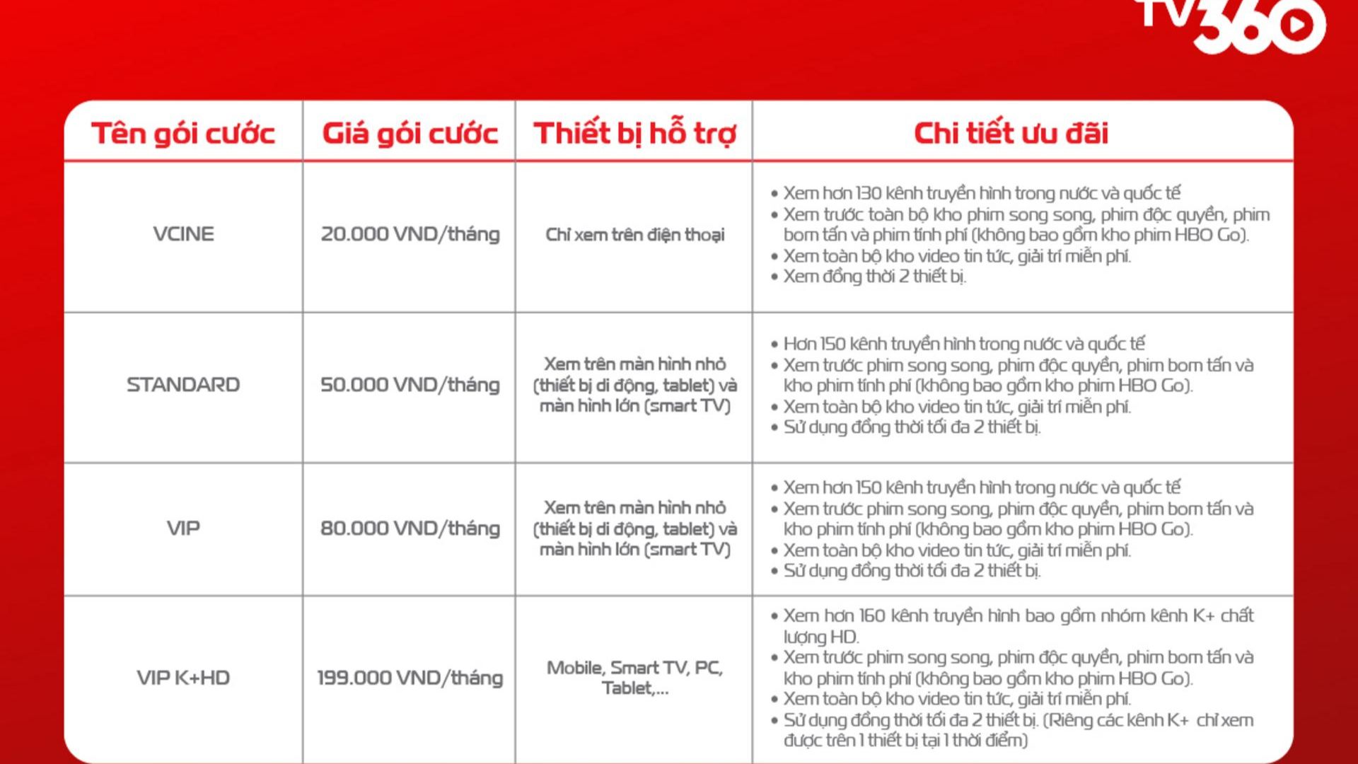 Gói cước TV360