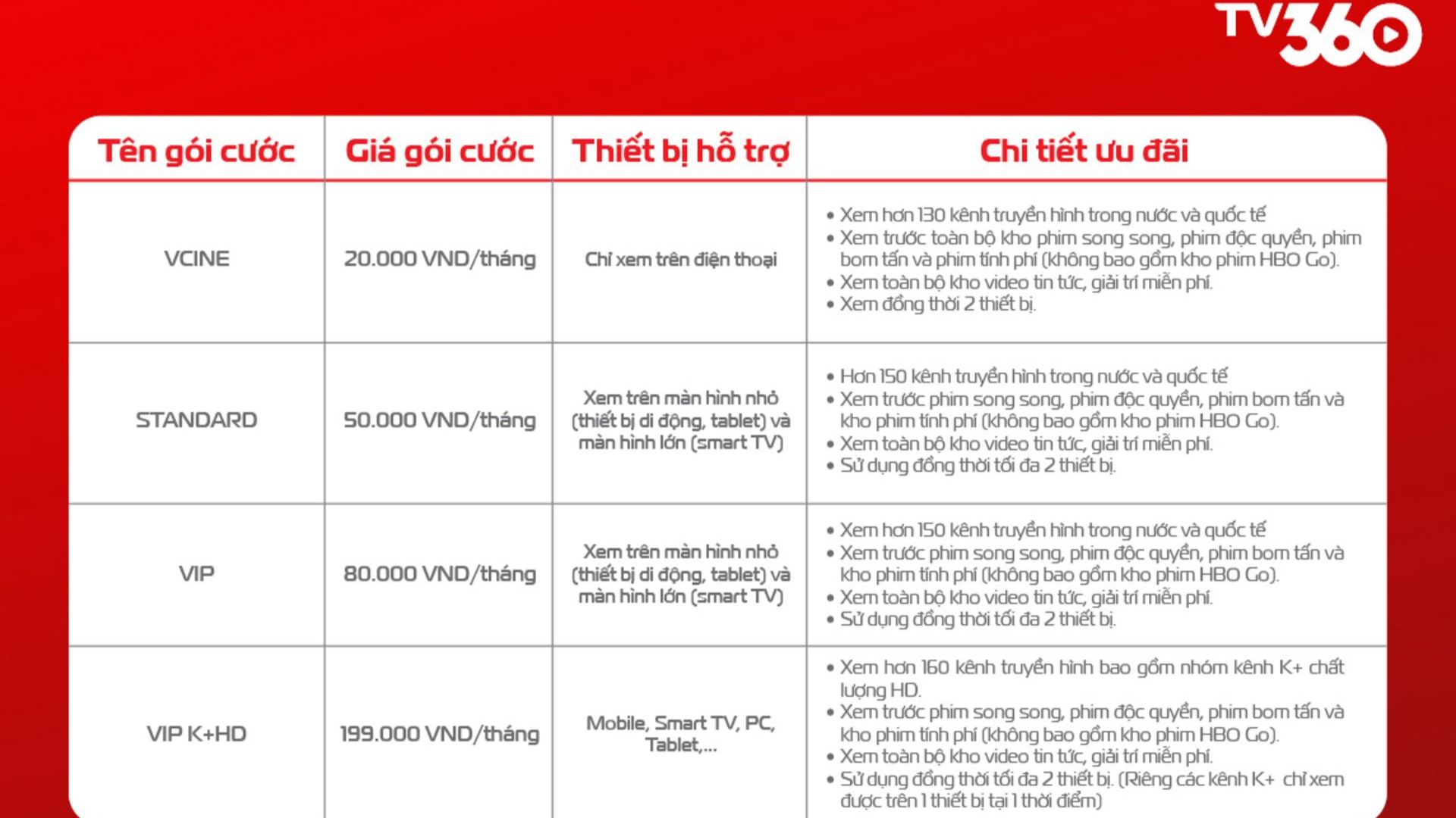 Hướng dẫn xem phim trên nền tảng TV360