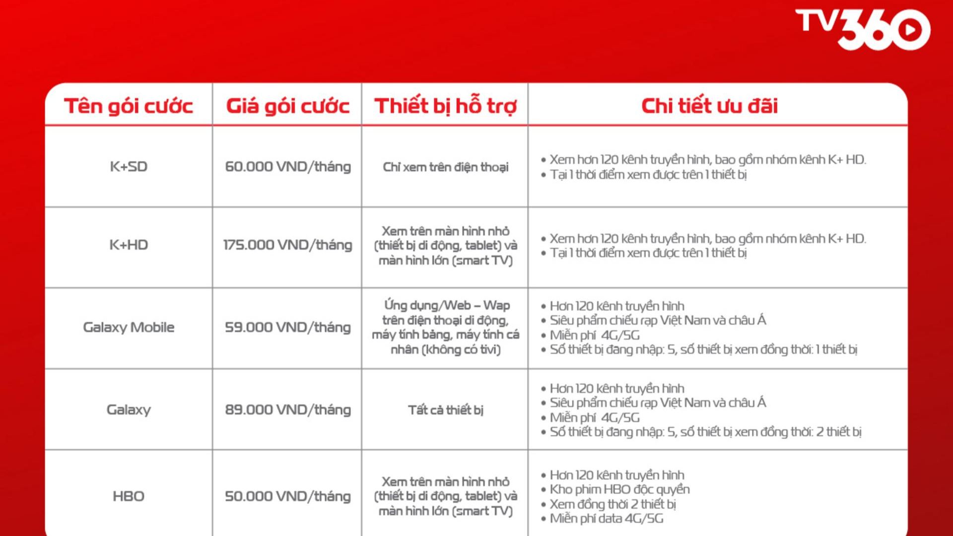 Hướng dẫn xem phim trên nền tảng TV360