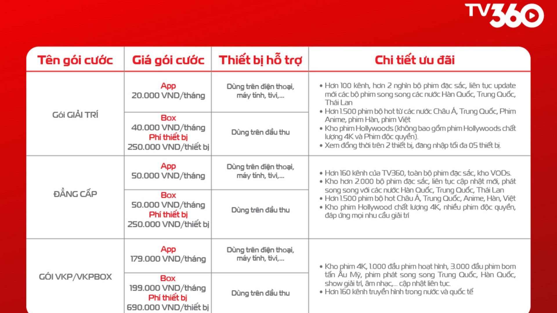 Hướng dẫn xem phim trên nền tảng TV360