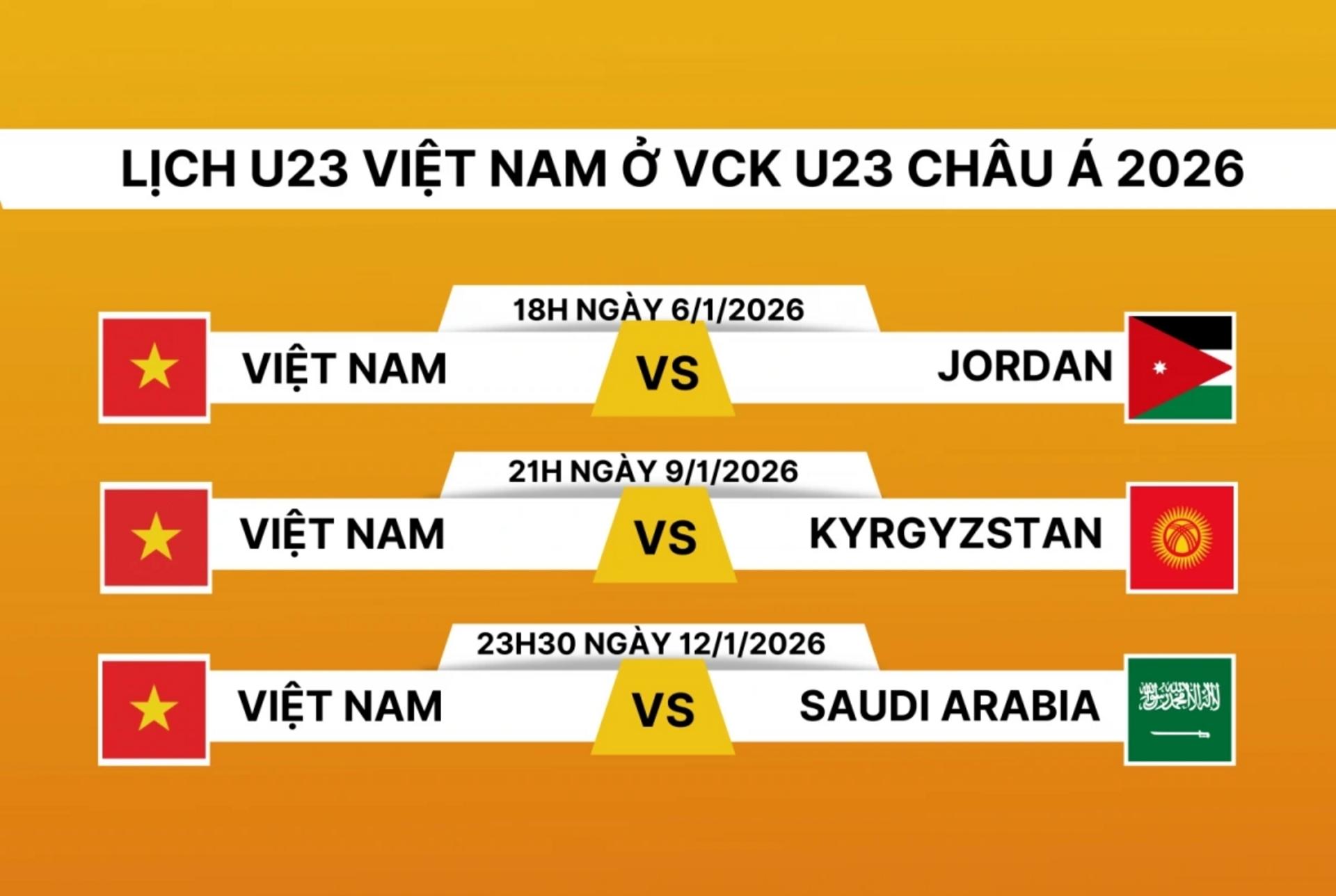 Lịch thi đấu U23 Việt Nam tại VCK U23 Châu Á 2026