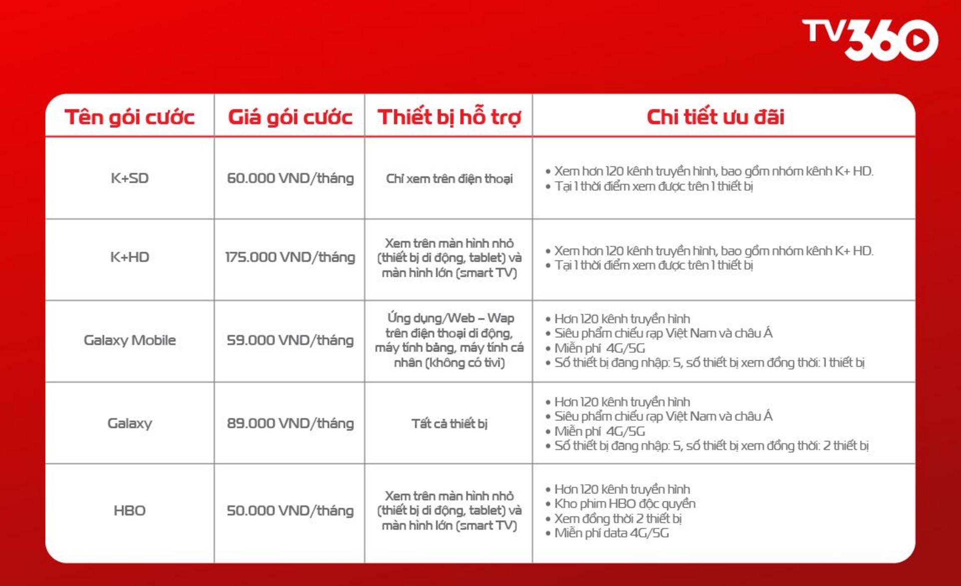 Gói cước TV360