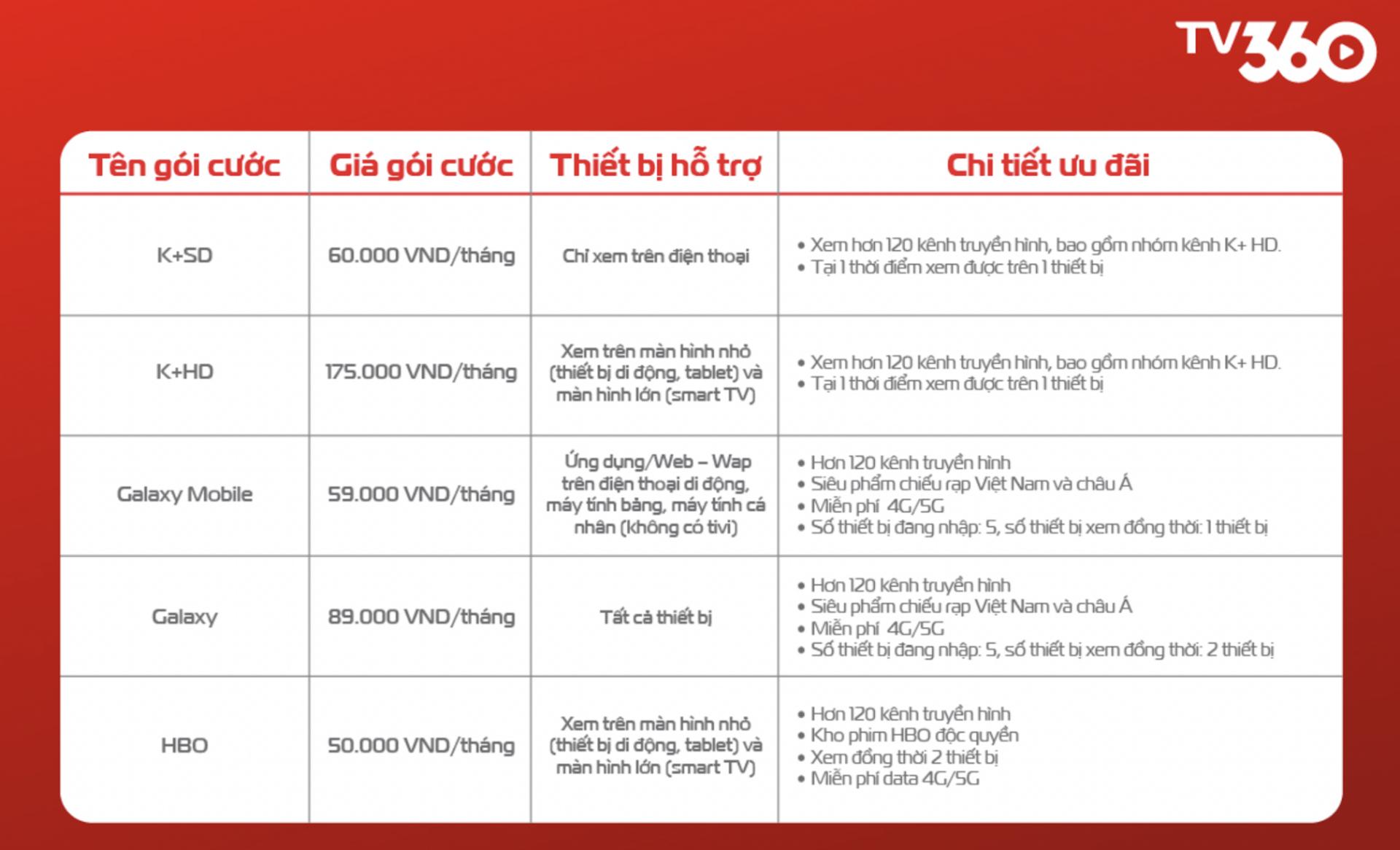 Gói cước TV360
