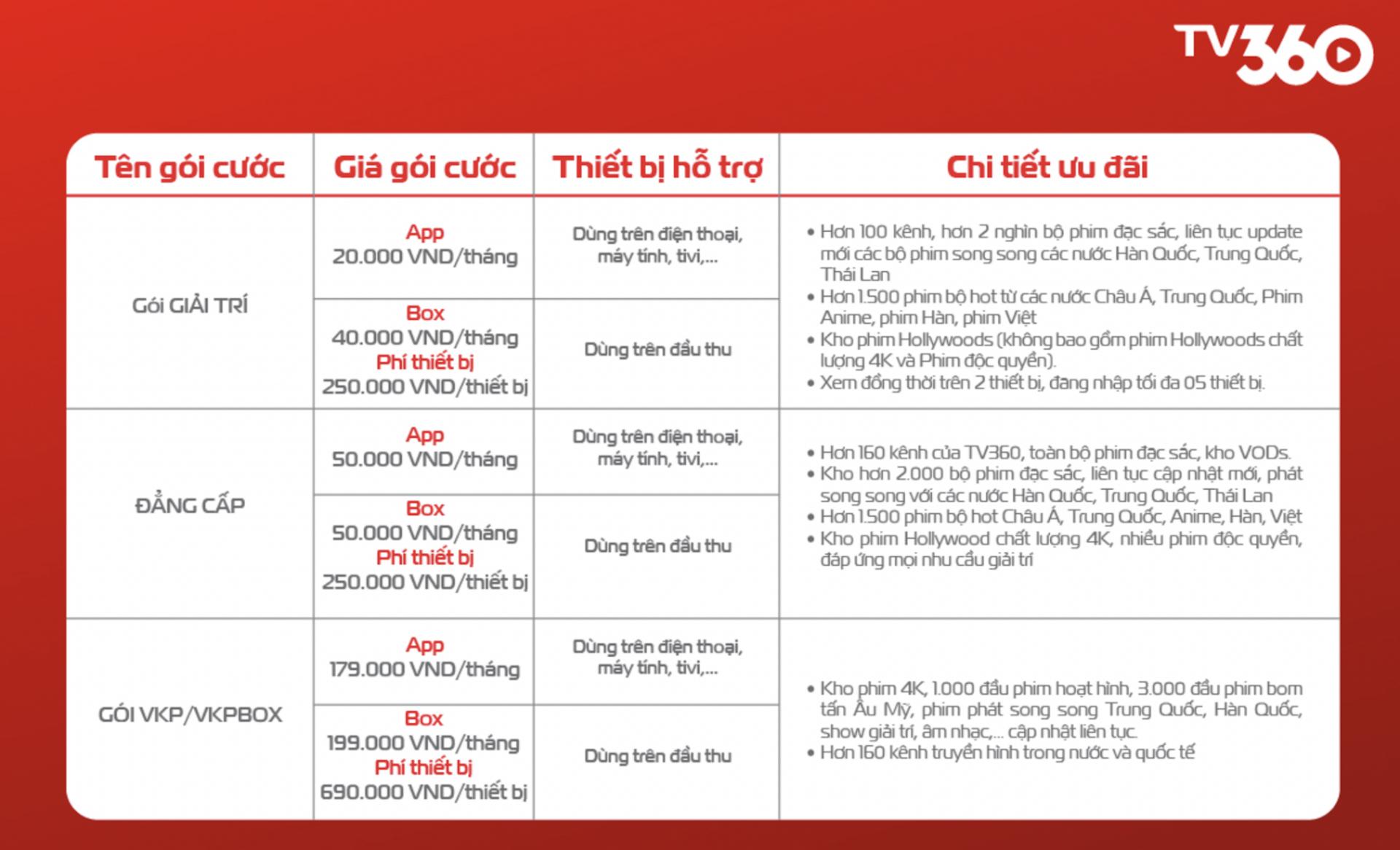Gói cước TV360